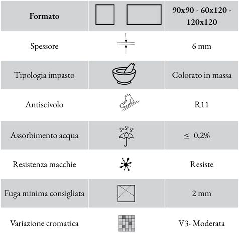 Caratteristiche tecniche della piastrella in gres sottile Ferrocemento nero